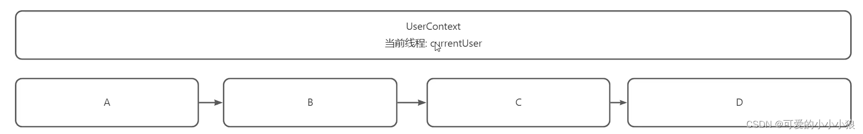 Context Pattern上下文模式