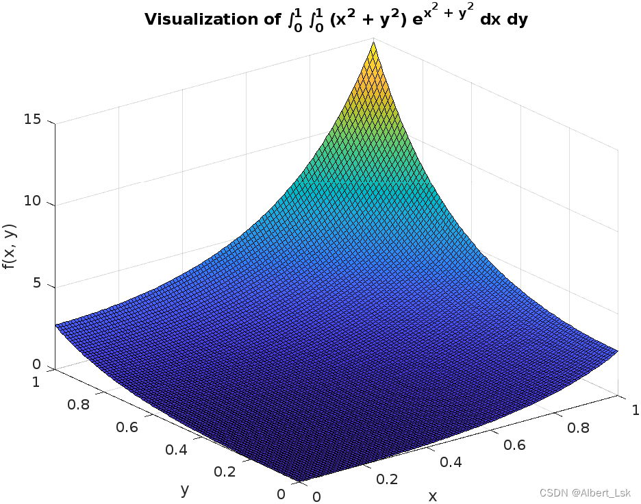 【Matlab】如何使用MATLAB可视化二重积分（附完整MATLAB代码）