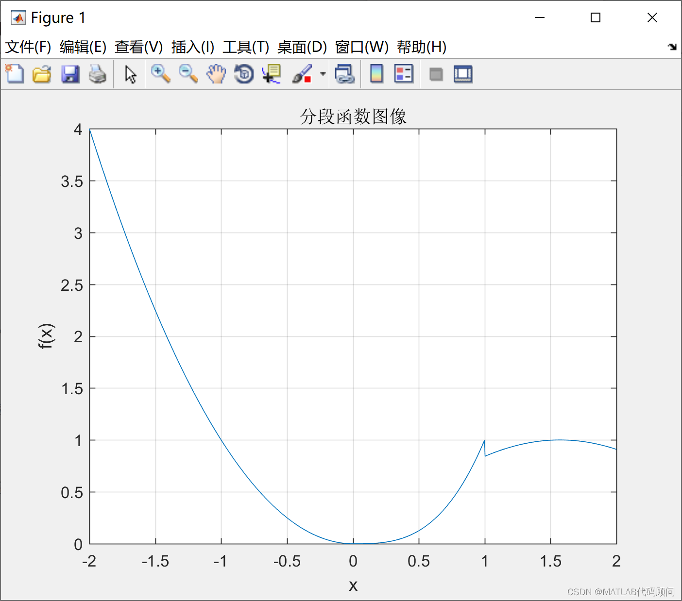 MATLAB绘制复杂分段函数图像