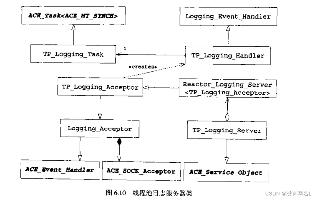 ACE框架学习2