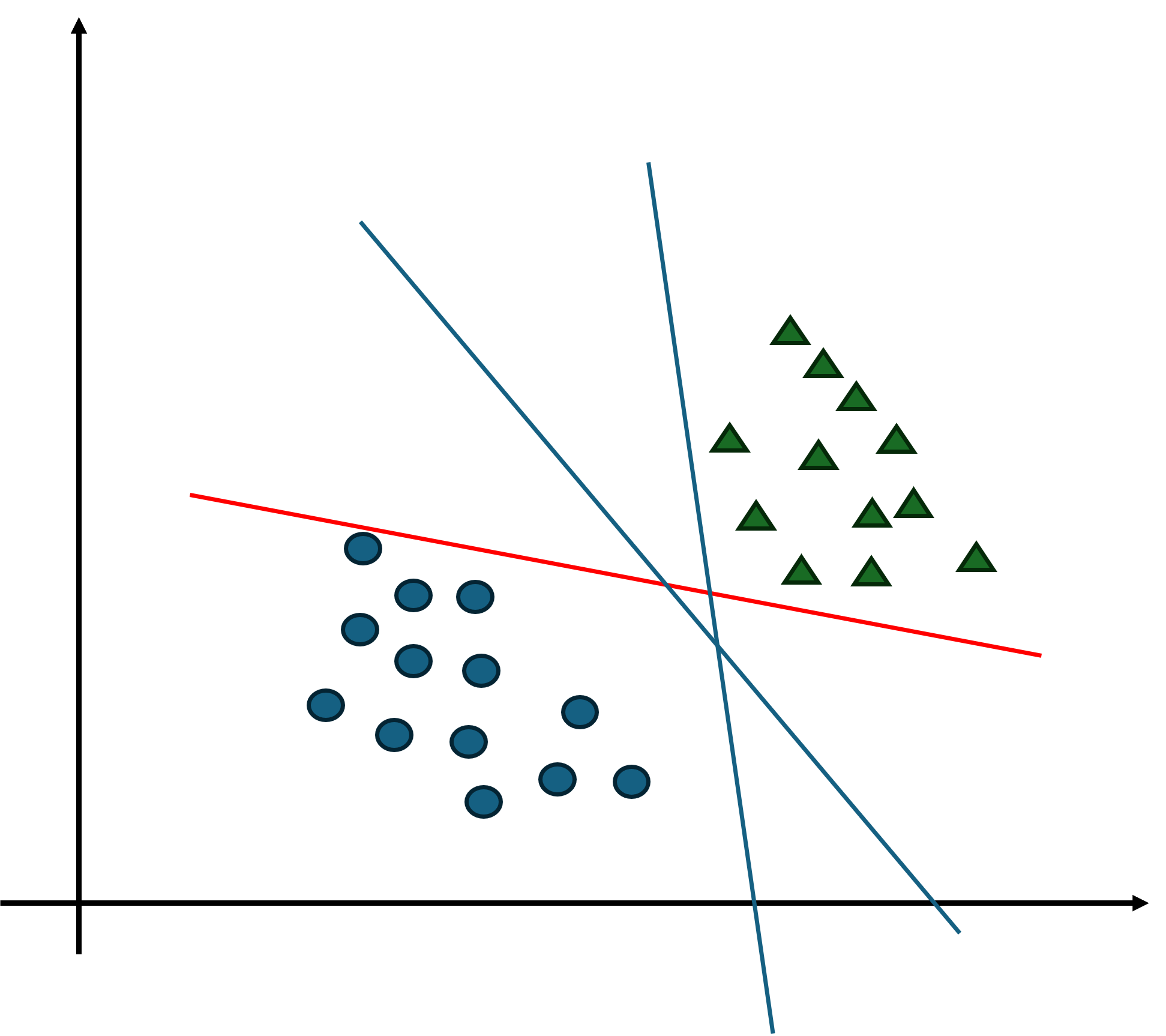 支持向量机（SVM)白话之个人理解（学习记录）