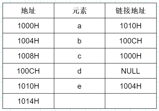 C 408—《数据结构》易错考点200题（含解析）