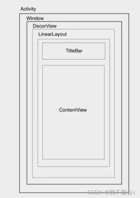 Android 基础技术——addView 流程