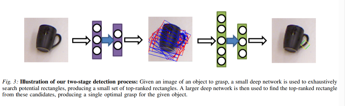Deep Learning for Detecting Robotic Grasps