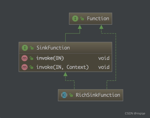 <span style='color:red;'>Flink</span> DataSink<span style='color:red;'>介绍</span>