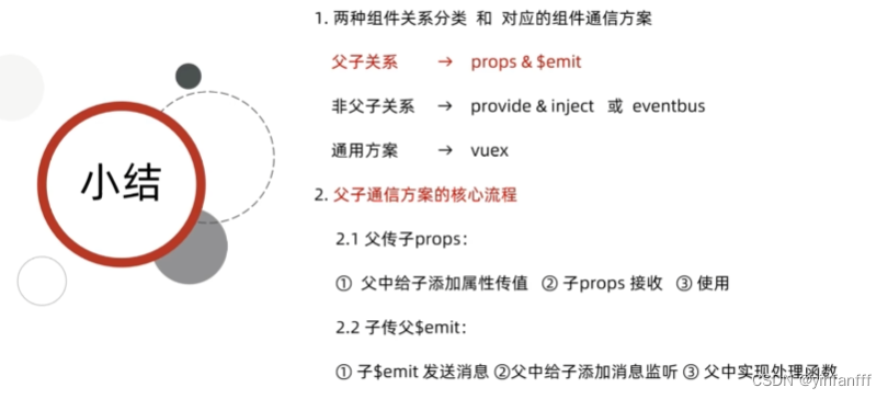 vue学习日记18：data是一个函数组件通信