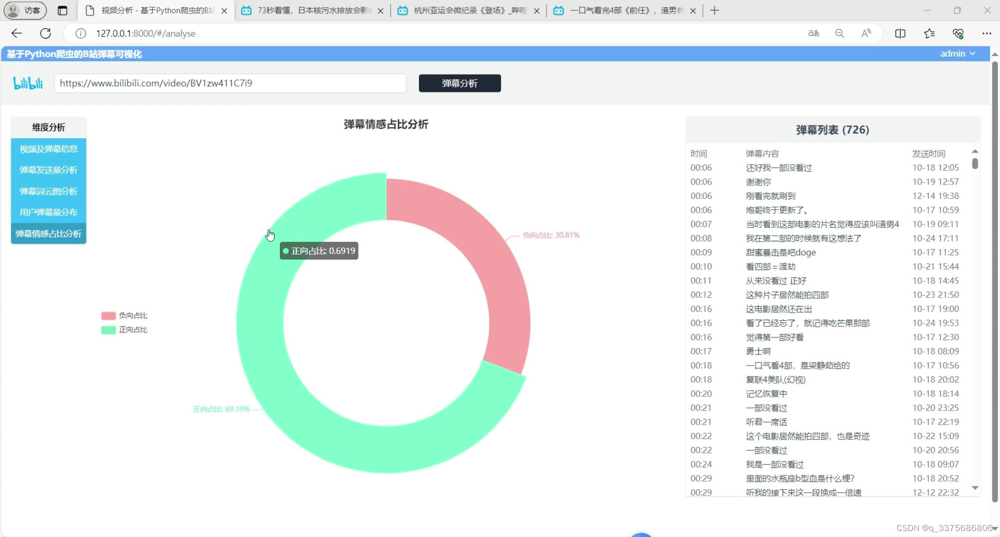 基于python哔哩哔哩弹幕数据分析可视化系统 B站 bilibili 弹幕 Django框架 大数据毕业设计（源码） _bilibili弹幕 ...