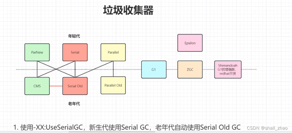 公开课学习——JVM虚拟机面试核心点与性能优化点