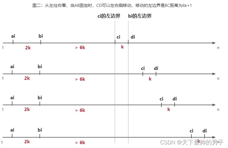 2016NOIP普及组真题 4. 魔法阵