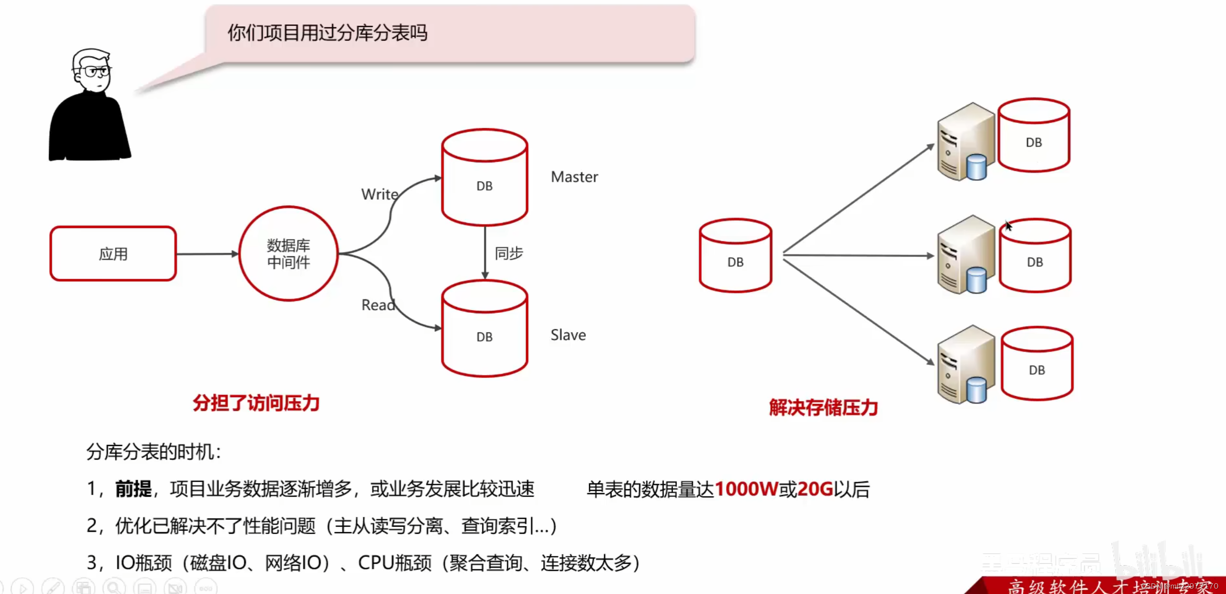 分库分表原则