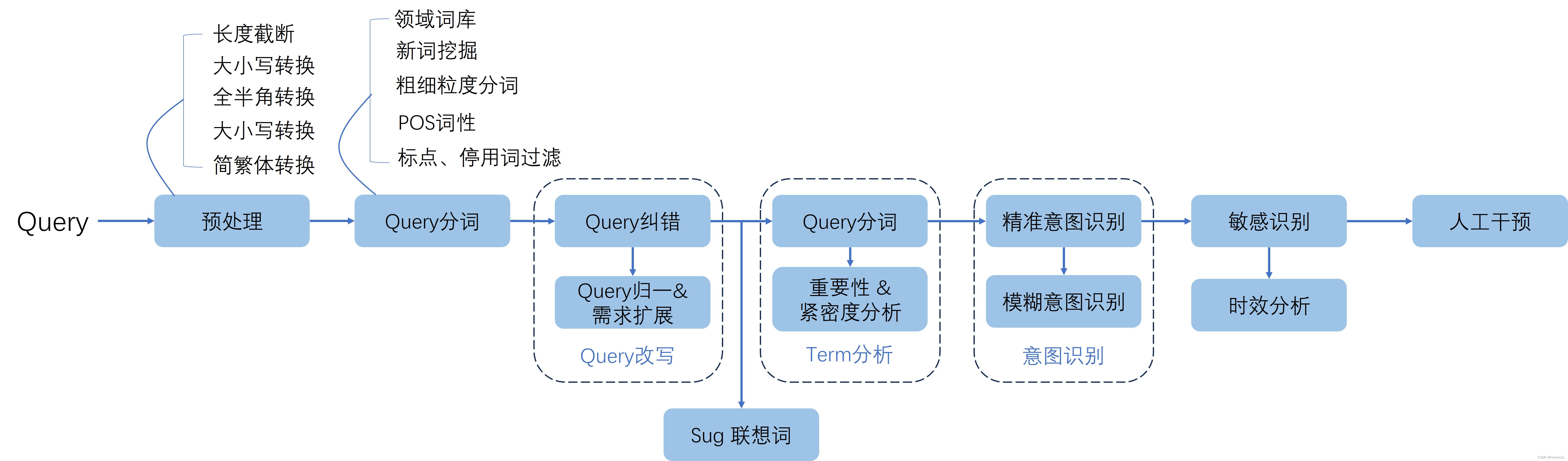 fig_1p2_query_analysis