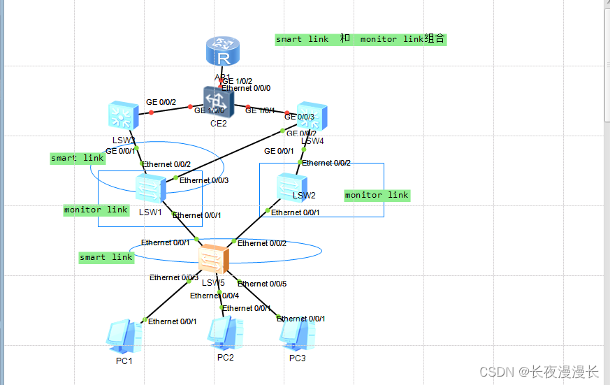 monitor link 联合smart link配合应对复杂的网络