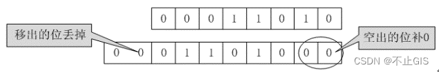 c入門及進階教程c基本語法四運算符與表達式