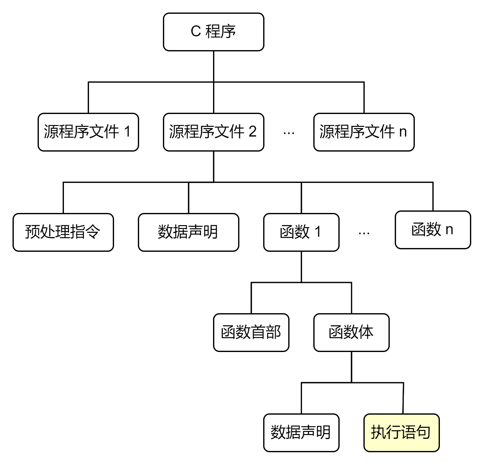 【谭浩强C程序设计精讲 6】C语句