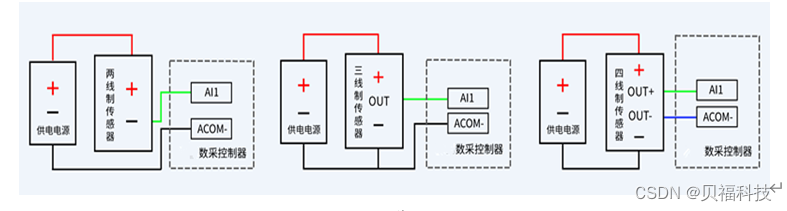 IBFKJ-299 8AI/AO,DI/DO开关量模拟量同时数据采集