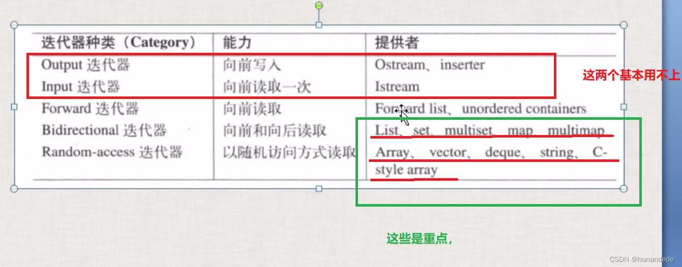 110 C++ STL 迭代器的概念和分类