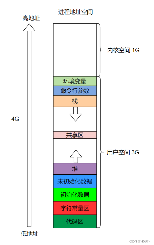 用户态和内核态：操作系统权限与运行模式解析