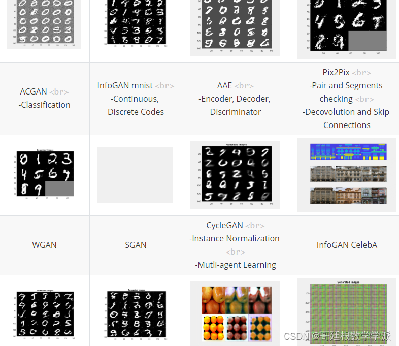 MATLAB环境下生成对抗网络系列（11种）