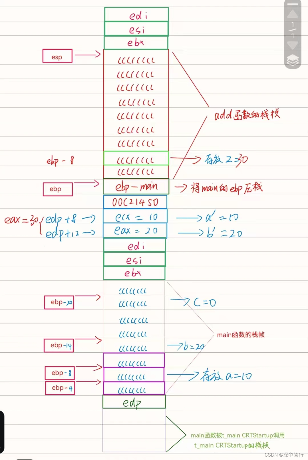 C语言函数的栈帧与销毁（面试亮点）