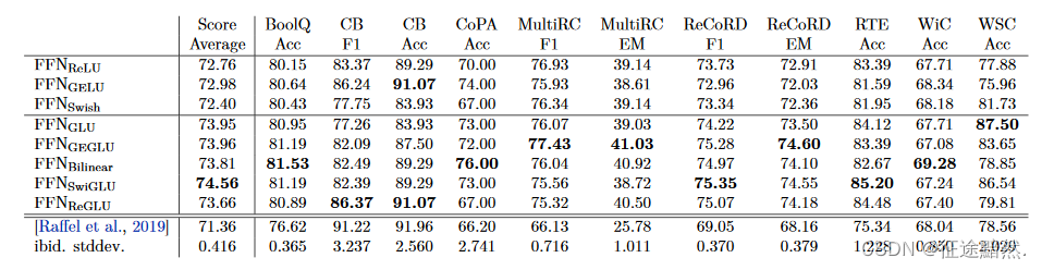 【T5中的激活函数】GLU Variants Improve Transformer