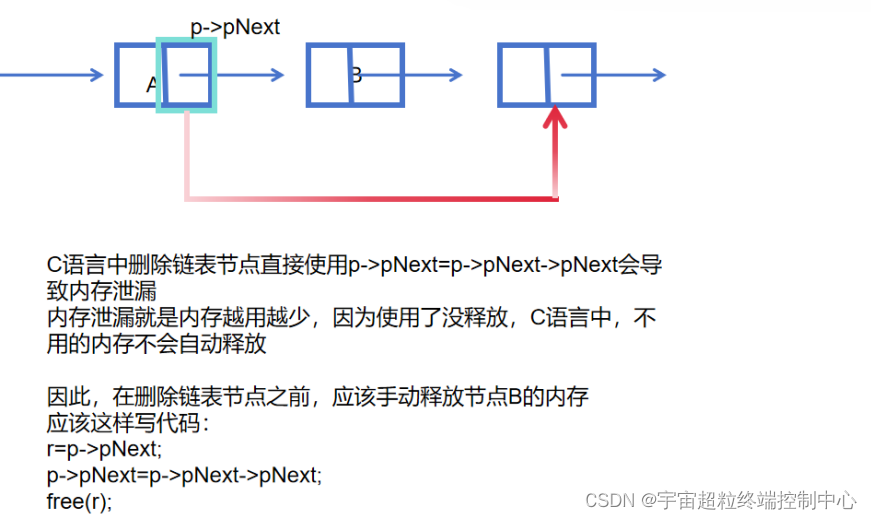 链表|数据结构|C语言深入学习