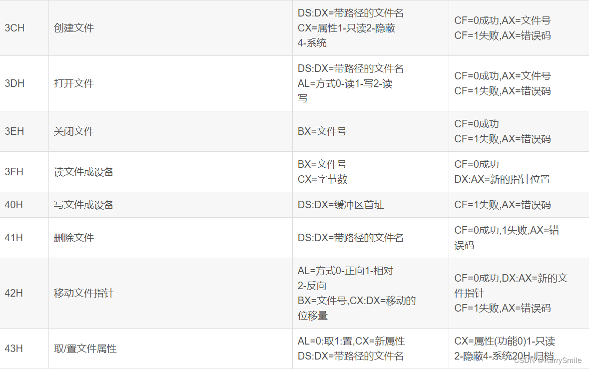 汇编语言程序设计 - 将当前目录下文件 FIE10.TXT <span style='color:red;'>的</span>所有小写字母改<span style='color:red;'>为</span><span style='color:red;'>大写字母</span>，然后拷贝到当前目录文件 FILE20.TXT。