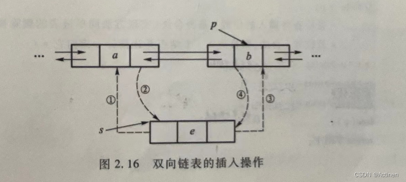 【考研数据结构——C语言描述】第二章 线性表链式存储结构上的基本操作——双向链表