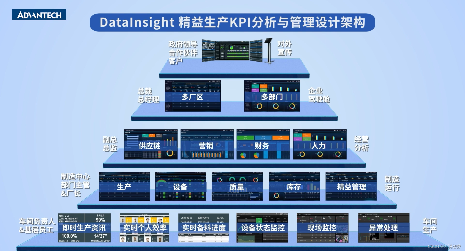 别再盲目生产了！精益KPI管理让你事半功倍！