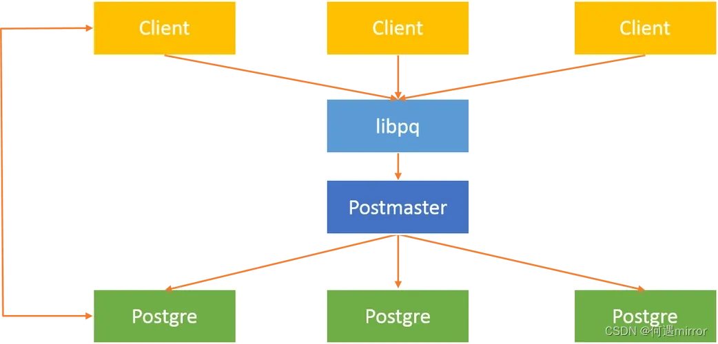 【PostgreSQL】数据基石：PostgreSQL的数据类型与表结构设计