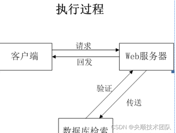 图4-1 系统工作原理图