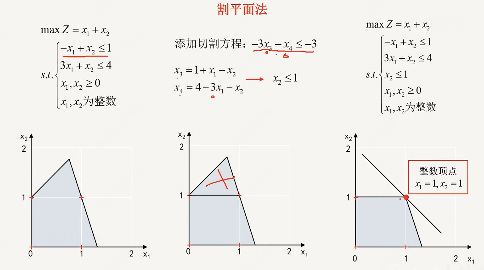 运筹学基础（三）：求解整数规划的切平面法（cutting plane method）