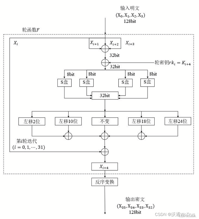 SM4加密是什么？SM4算法在国密HTTPS协议中的作用