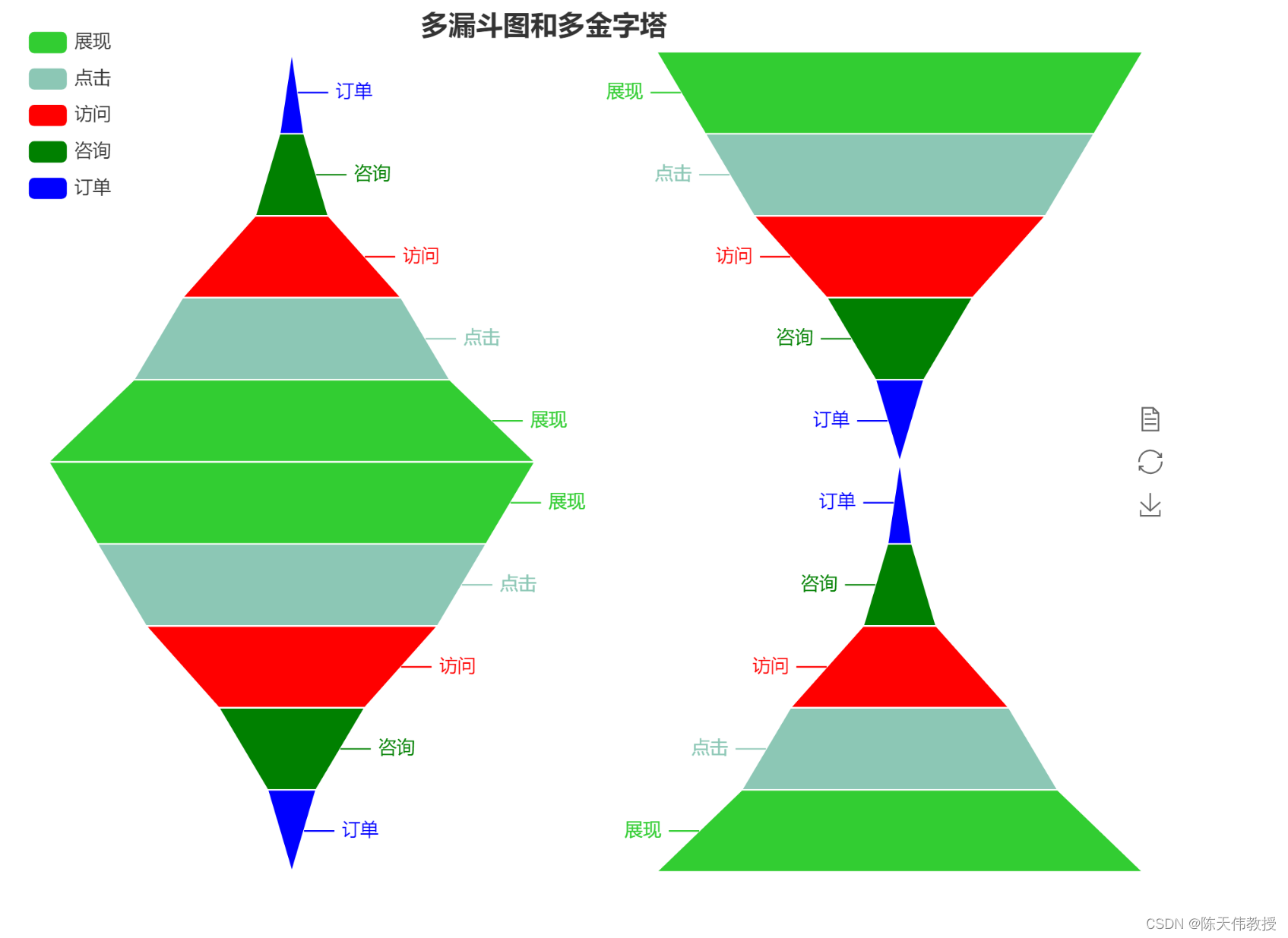 实操专区-第15周-课堂练习专区-漏斗图与金字塔图