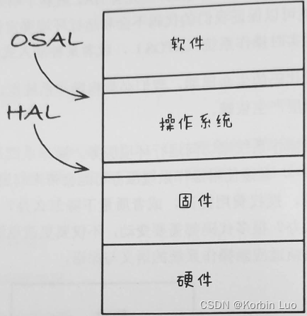 架构整洁之道-软件架构-测试边界、整洁的嵌入式架构、实现细节