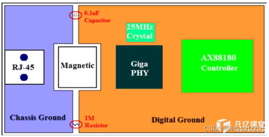 RJ45 PCB布线