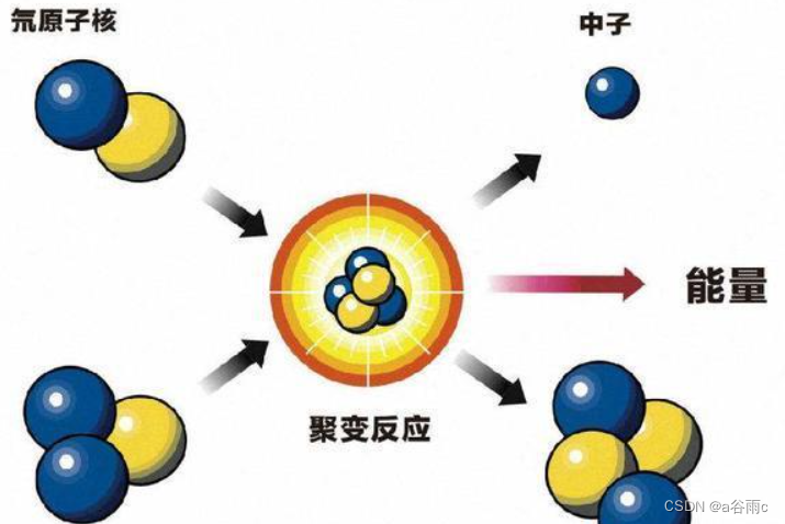 走向未来<span style='color:red;'>能源</span>之巅：<span style='color:red;'>可</span><span style='color:red;'>控</span>核聚变的探索<span style='color:red;'>与</span>挑战