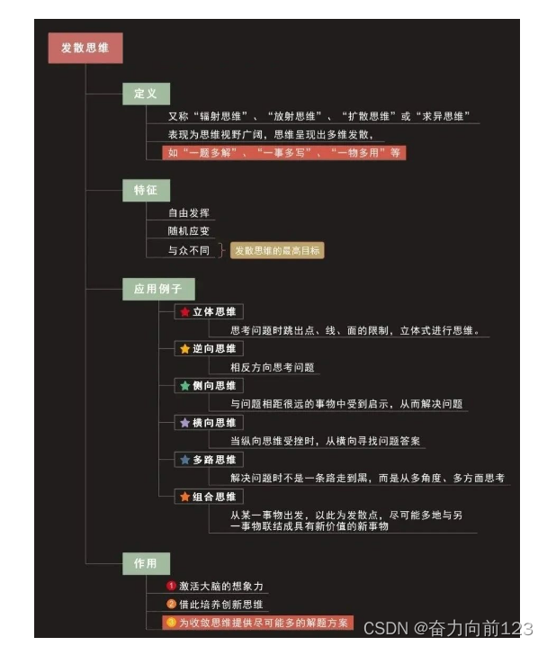 程序员解决问题问题的6大思维