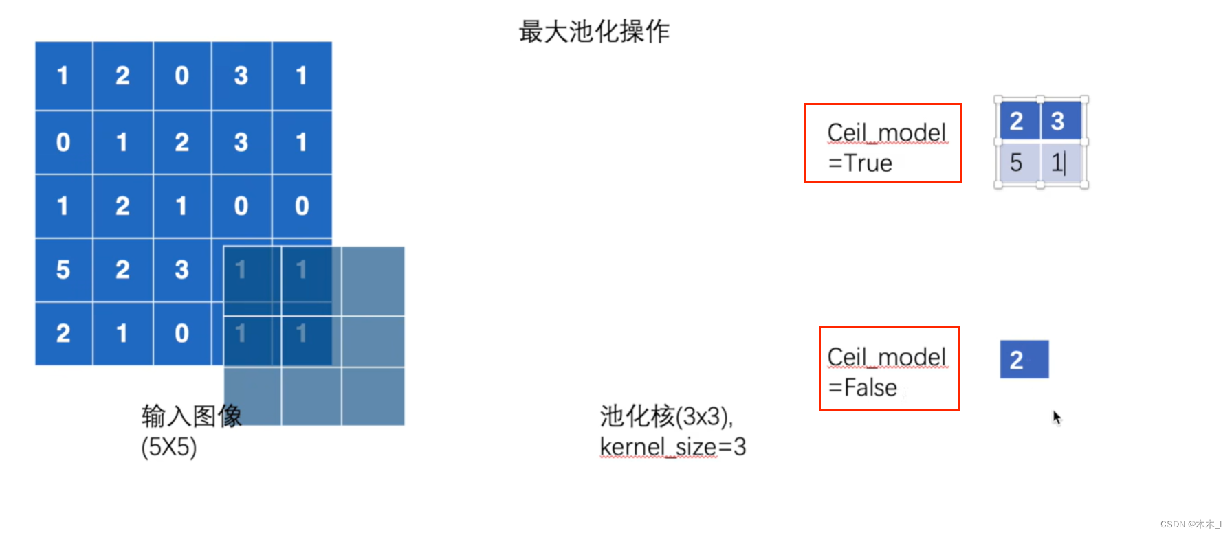 神经网络基本使用