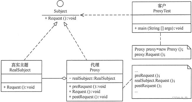 <span style='color:red;'>设计</span><span style='color:red;'>模式</span><span style='color:red;'>下</span>