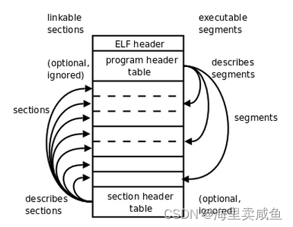 图源https://www.cnblogs.com/bunner/p/14481560.html