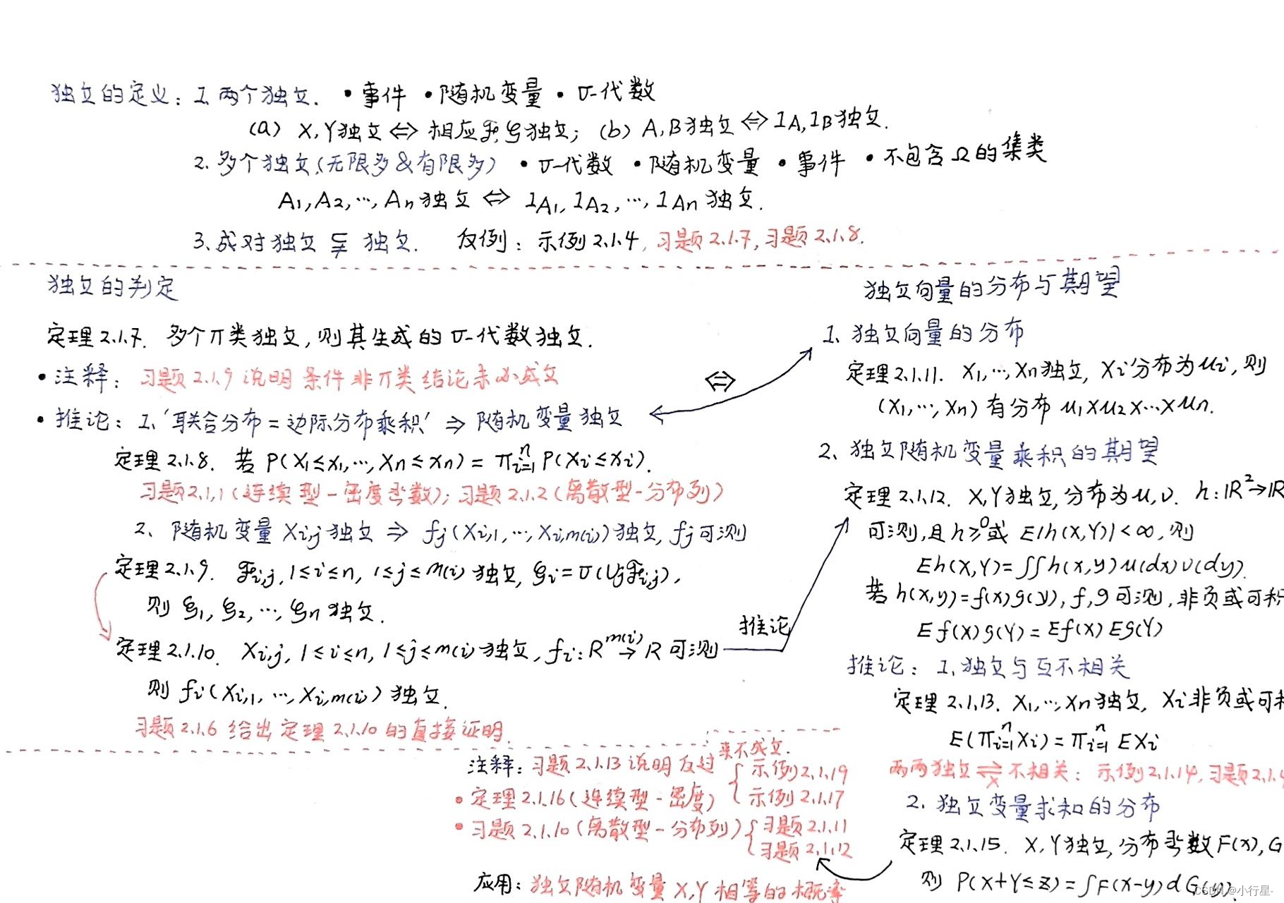 1.1. 大数定律-独立性