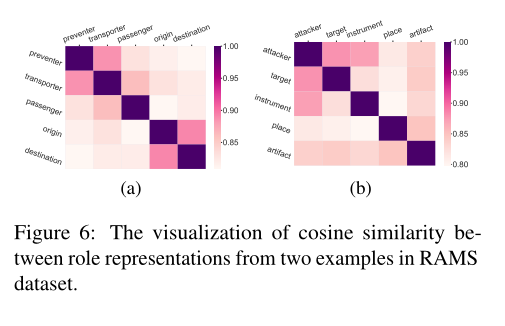 【ACL 2023】Enhancing Document-level EAE with Contextual Clues and Role Relevance