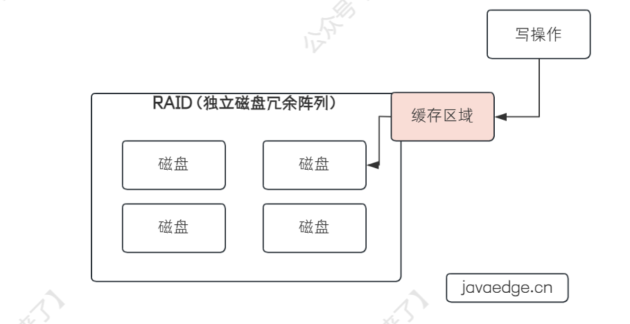 【MySQL进阶之路】生产案例：每一个月左右MySQL就会出现性能抖动问题