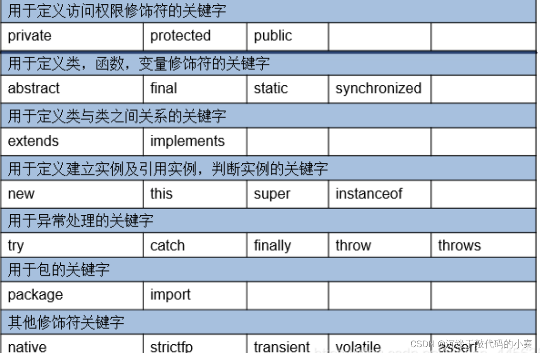 JAVA -- ＞ 初识JAVA