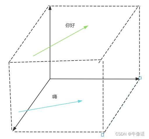 Embedding And <span style='color:red;'>Word</span><span style='color:red;'>2</span><span style='color:red;'>vec</span>