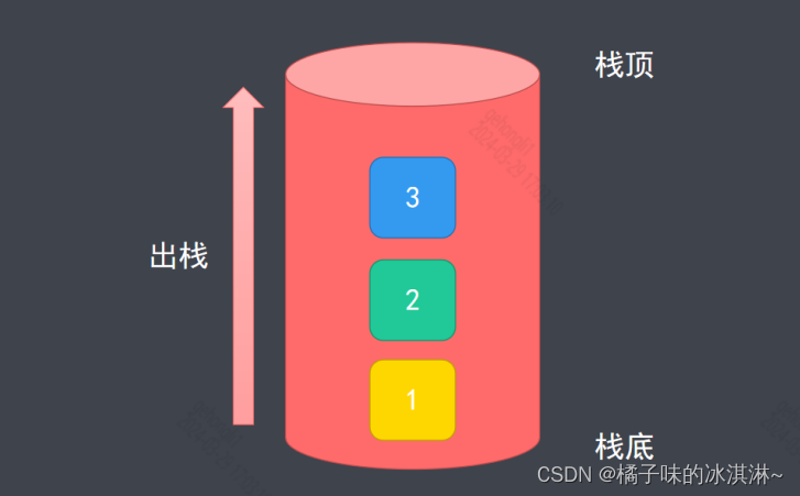 数据结构之栈