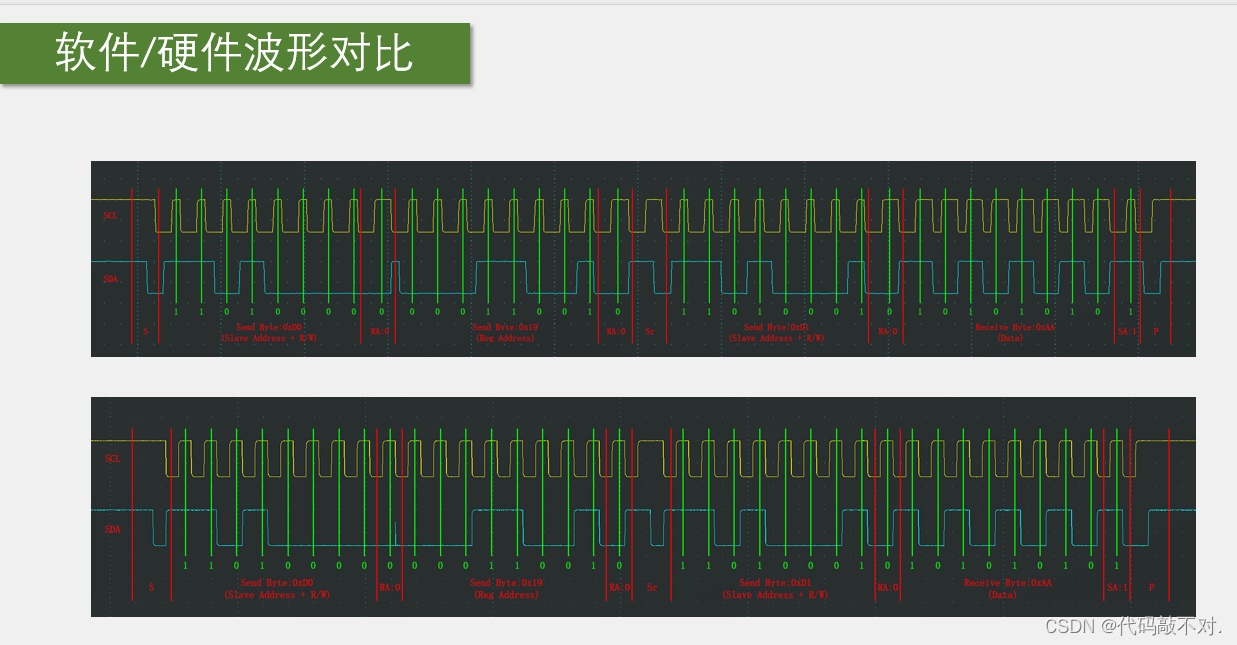 I2C通信外设