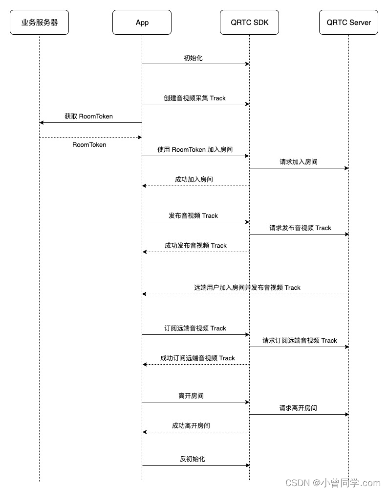 手把手教你实现音视频通话Android Demo，手把手教你实现音视频通话Android Demo教程，手把手教你实现音视频通话Android Demo教程详解 第3张