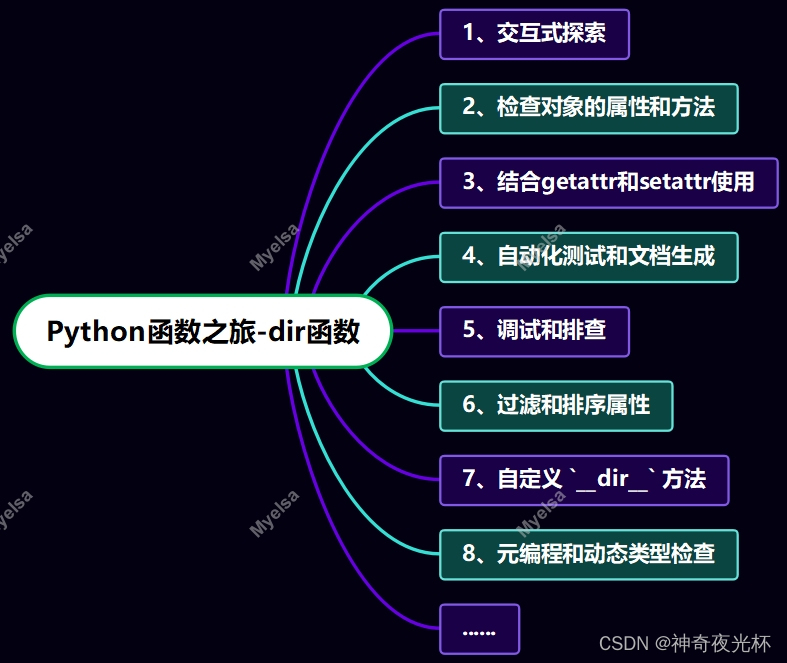 Python-VBA函数之旅-dir函数