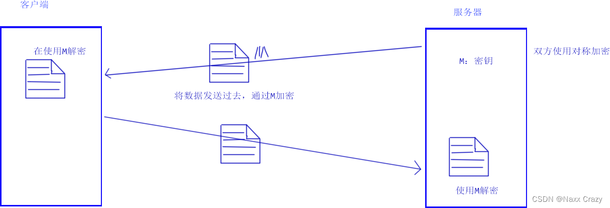 https <span style='color:red;'>协议</span>